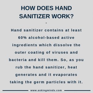 How does hand sanitizer work? - brainstorming questions | general knowledge facts | facts mind blowing | fascinating facts | short answers | cool facts | amazing facts | interesting facts | useful websites | did you know - #didyouknow #facts #handsanitizer #knowledge #interesting